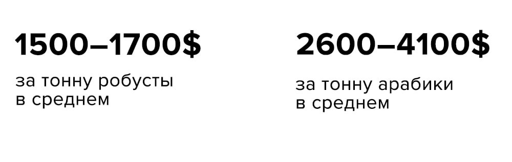 стоимость арабики и робусты стоимость арабики и робусты